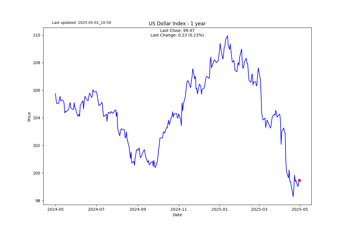 S2N 图表画廊_TMGM官网