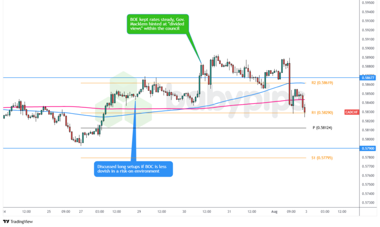不符合从观察名单中推进的资格 – 看跌加元设置和加元/瑞士法郎的多头设置_海马财经